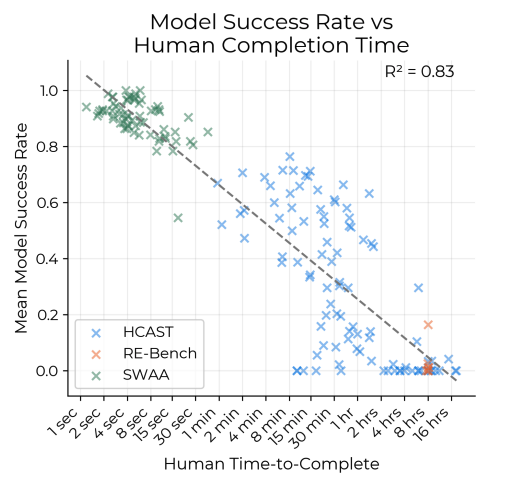 Real-world vs. benchmark tasks