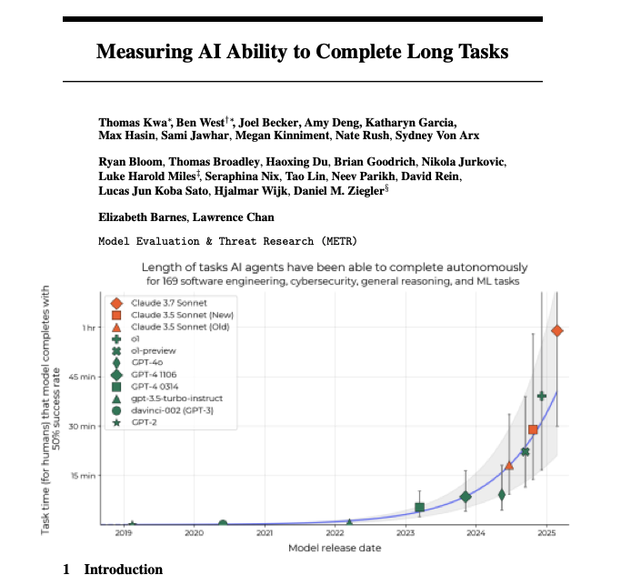 METR's paper on measuring AI progress