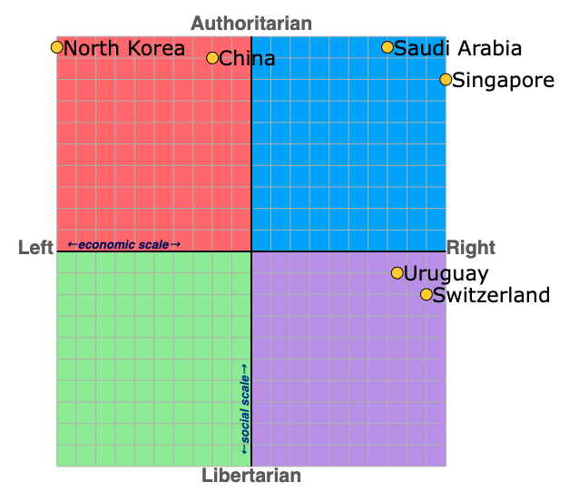 AI models trained on global internet data fail to match real-world political leadership.