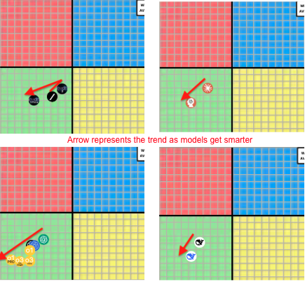 Lab-Agnostic Models Reflecting Political Left Leanings.