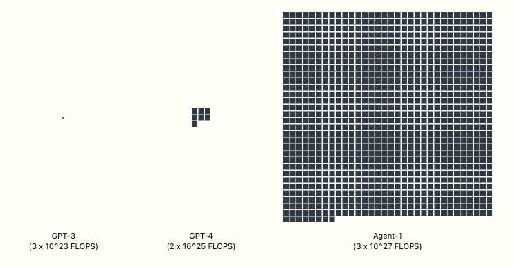 AI-2027 prediction of a model 1000x more powerful than GPT-4 by mid-2025
