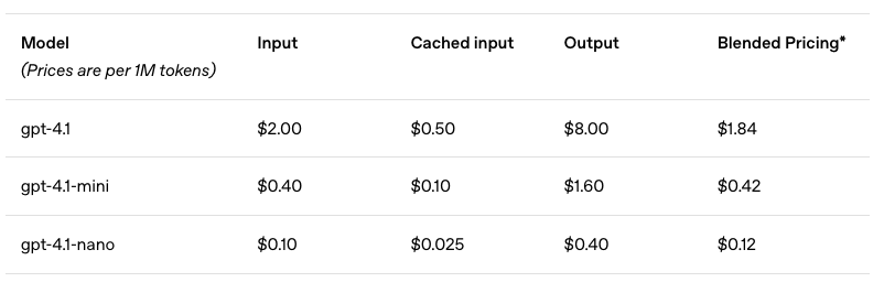 Comparison of GPT-4.1 pricing with 4.1 Mini and 4.1 Nano