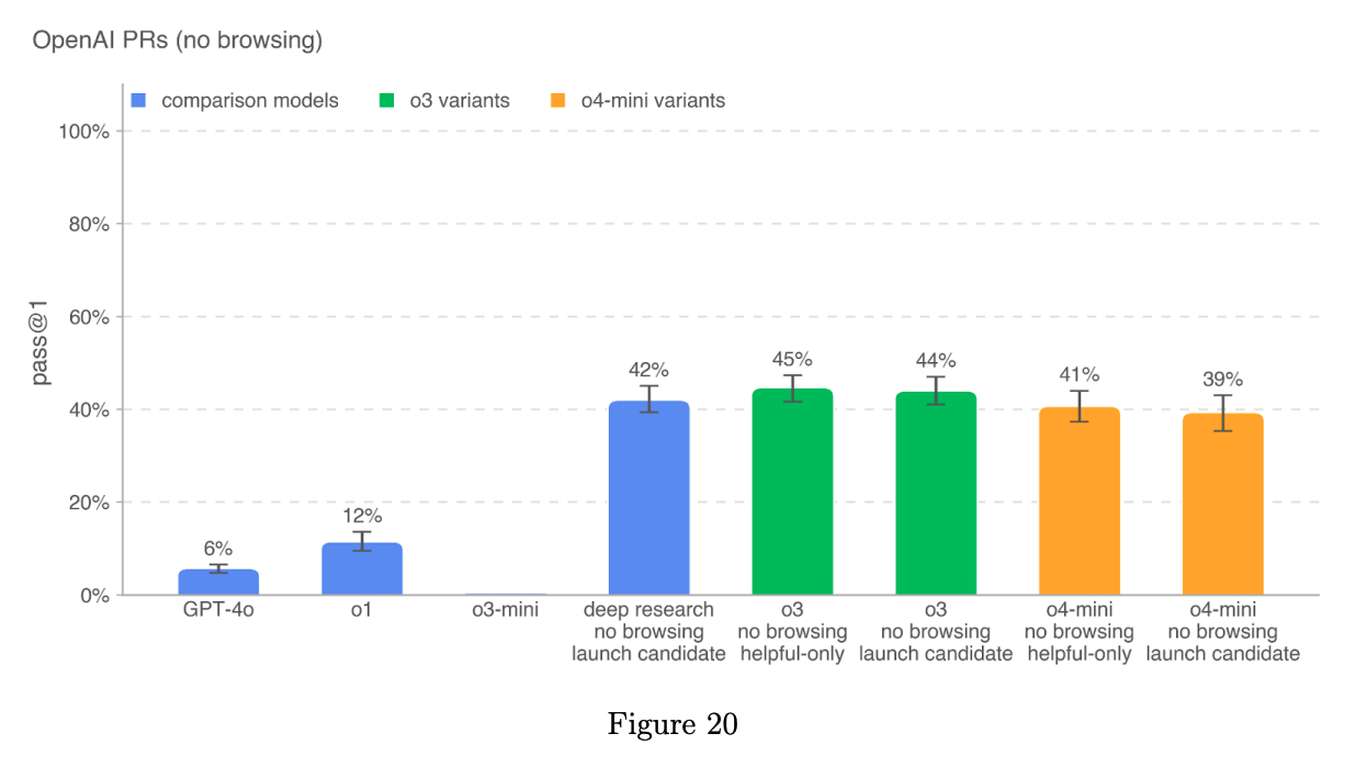 OpenAI PRs results