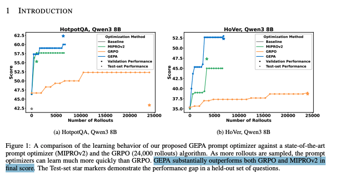 Learning curves beat GRPO