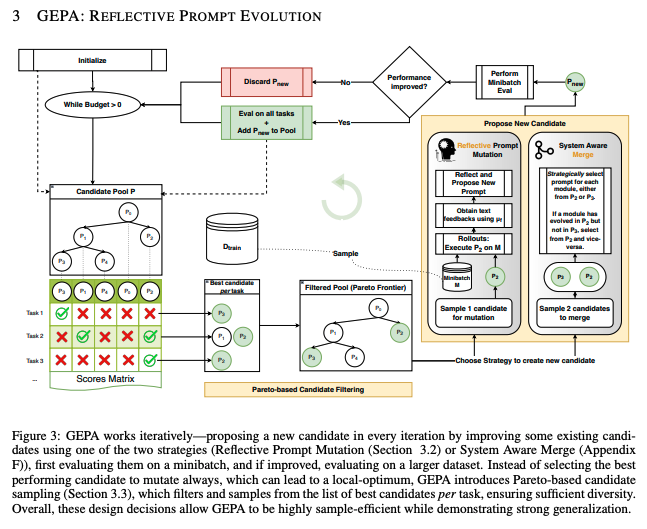 GEPA pipeline