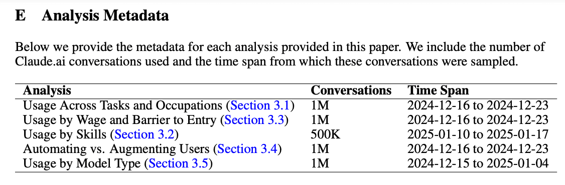 Volume of chats on Claude