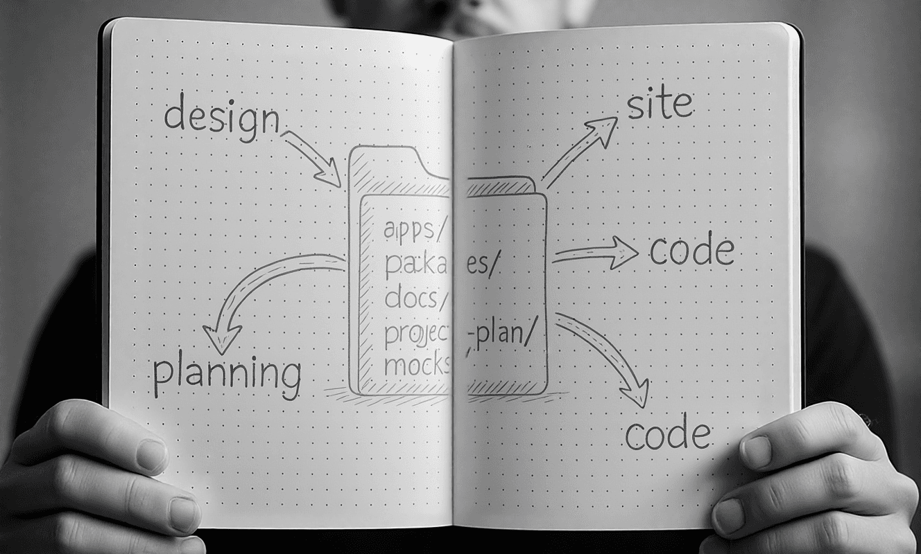 A single repo folder tree containing apps/, packages/, docs/, project-plan/, **mocks**/, with arrows labeled 'design', 'planning', 'site', 'code' converging into it