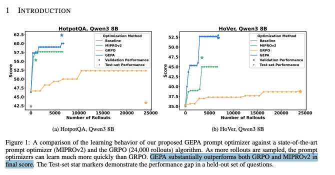 Learning curves beat GRPO