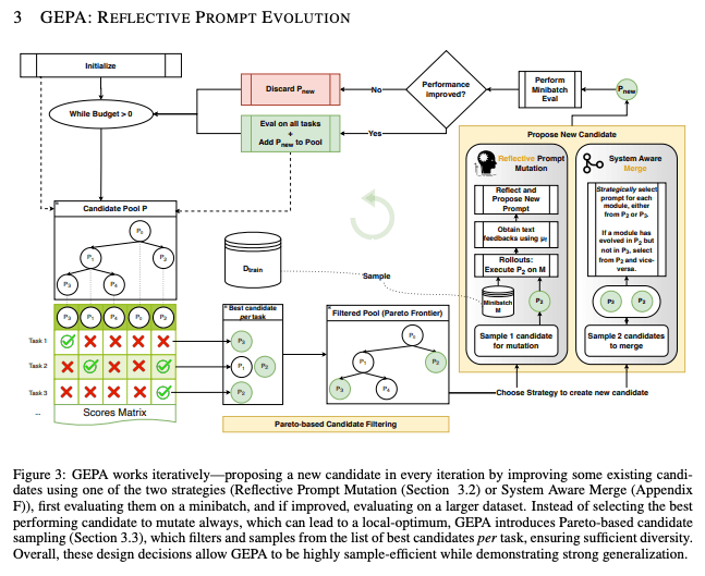 GEPA pipeline