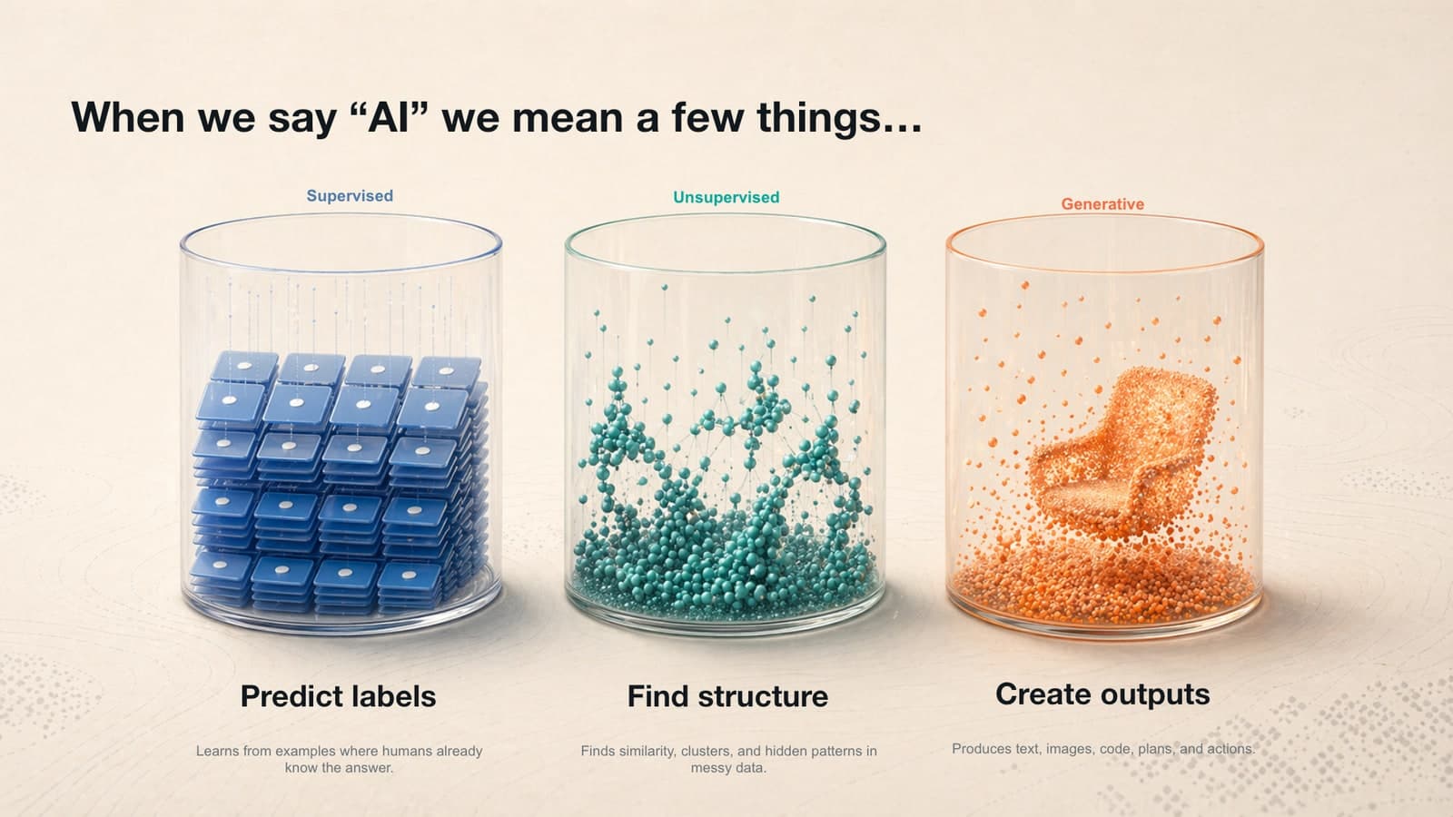 A slide explaining supervised, unsupervised, and generative AI as glass containers of colored tokens.