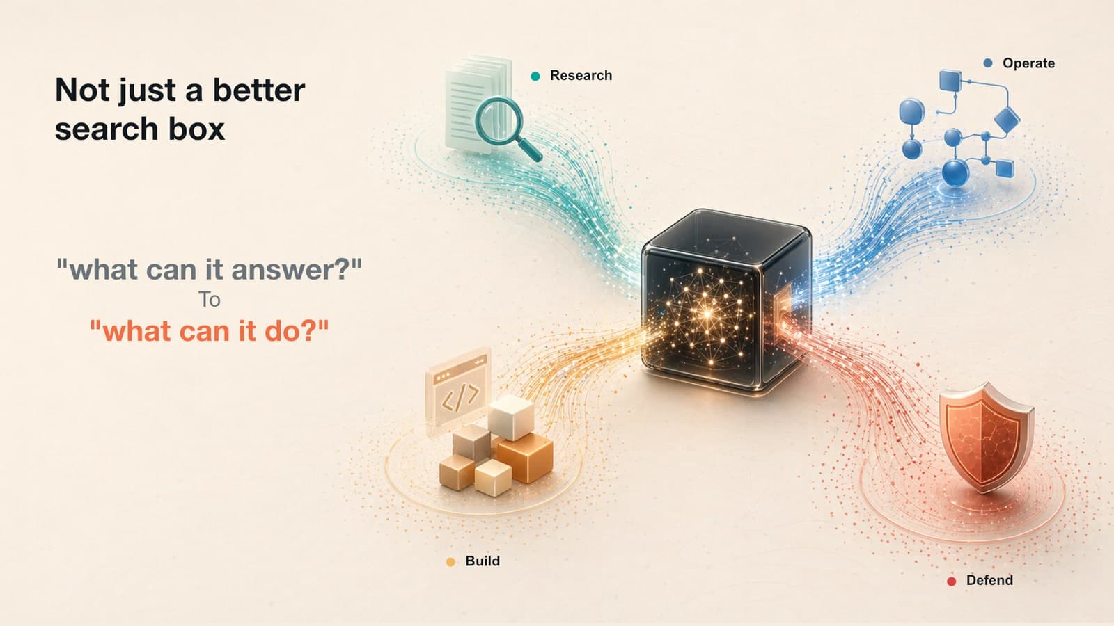 A slide titled Not just a better search box, reframing AI from answering questions to taking actions.