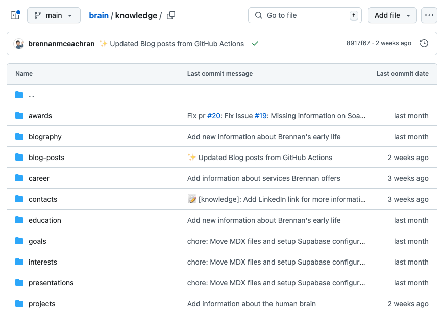 GitHub repository structure for The Brain